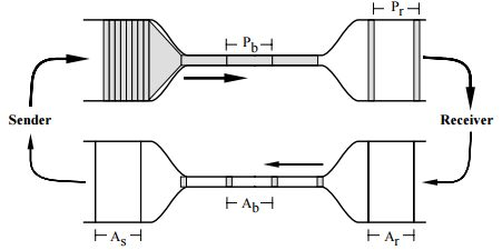 梳理50道经典计算机网络面试题  第35张