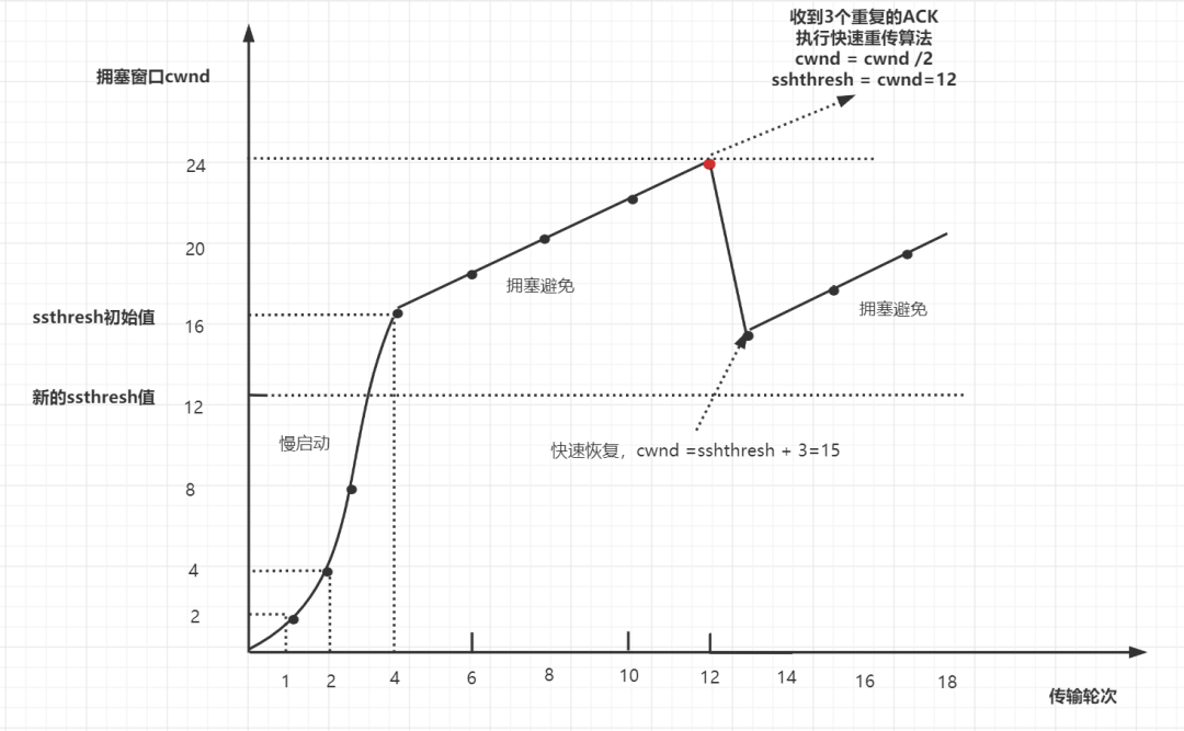 梳理50道经典计算机网络面试题  第40张