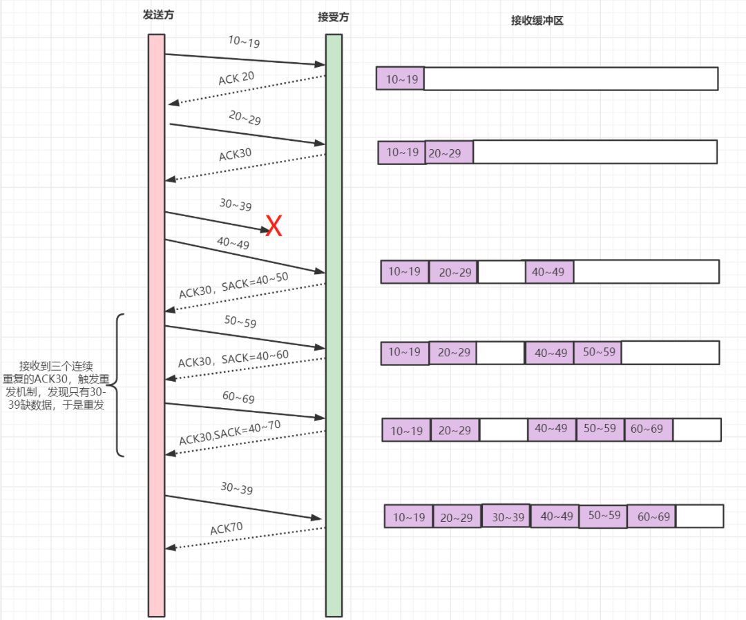 梳理50道经典计算机网络面试题  第44张