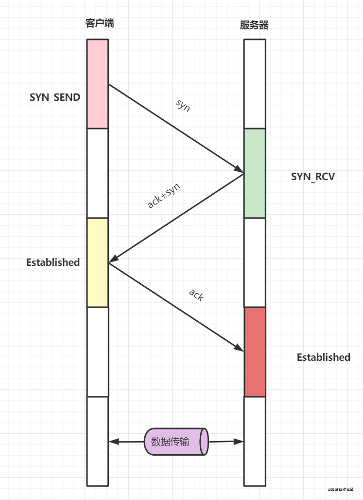 梳理50道经典计算机网络面试题  第32张