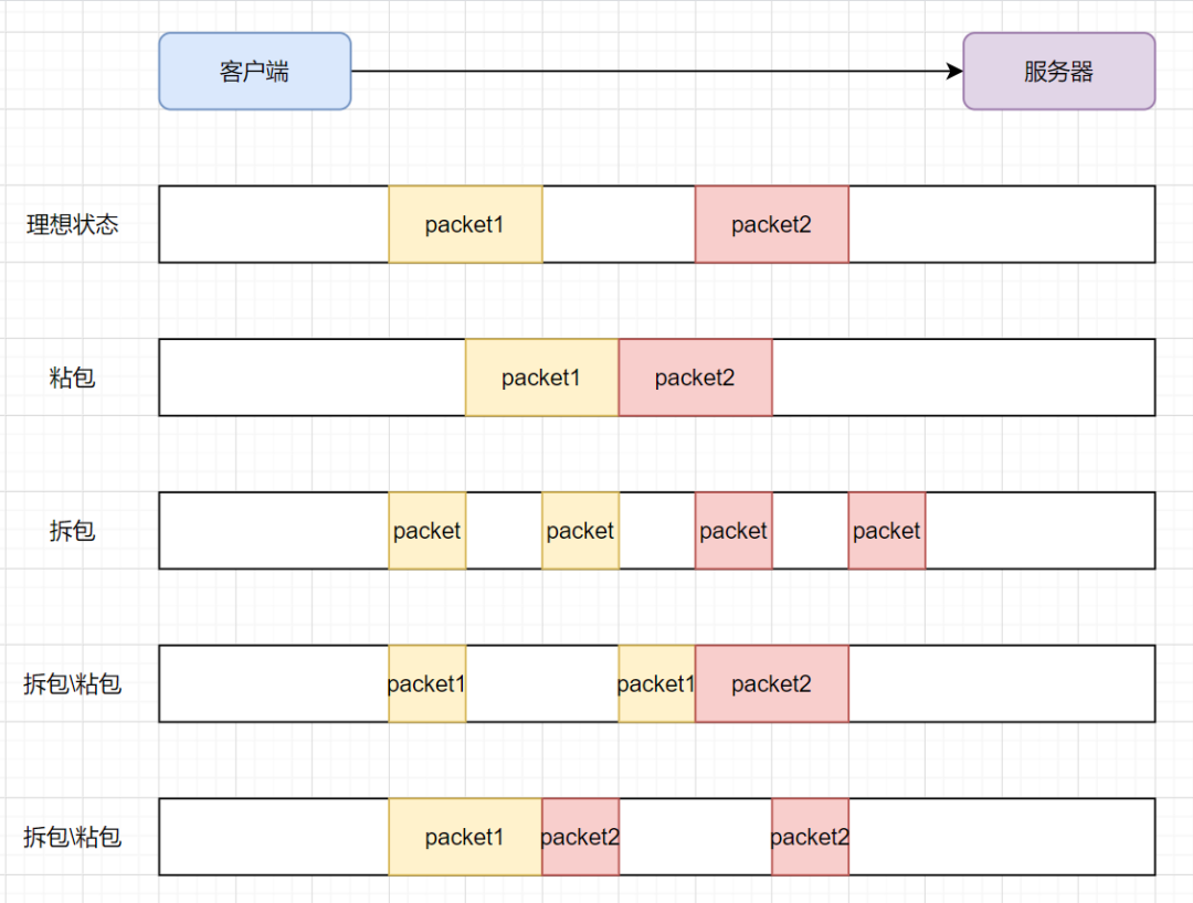 梳理50道经典计算机网络面试题  第30张