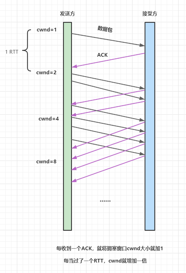 梳理50道经典计算机网络面试题  第36张