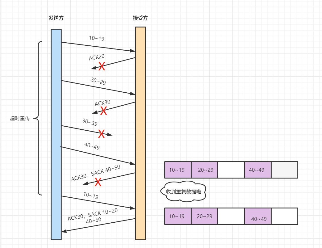 梳理50道经典计算机网络面试题  第45张
