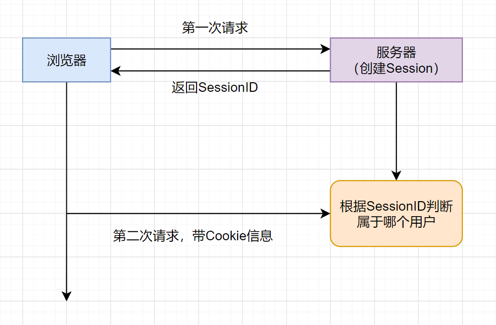 梳理50道经典计算机网络面试题  第22张