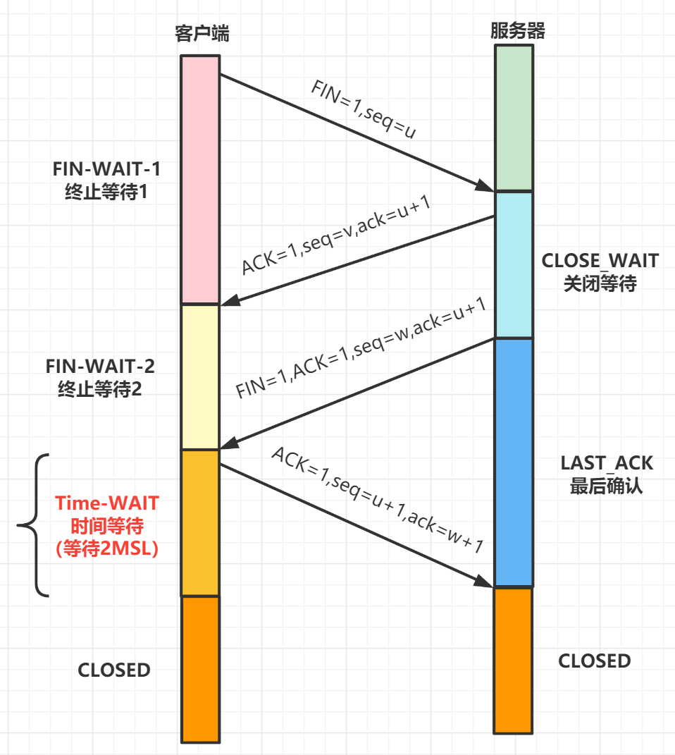 梳理50道经典计算机网络面试题  第24张