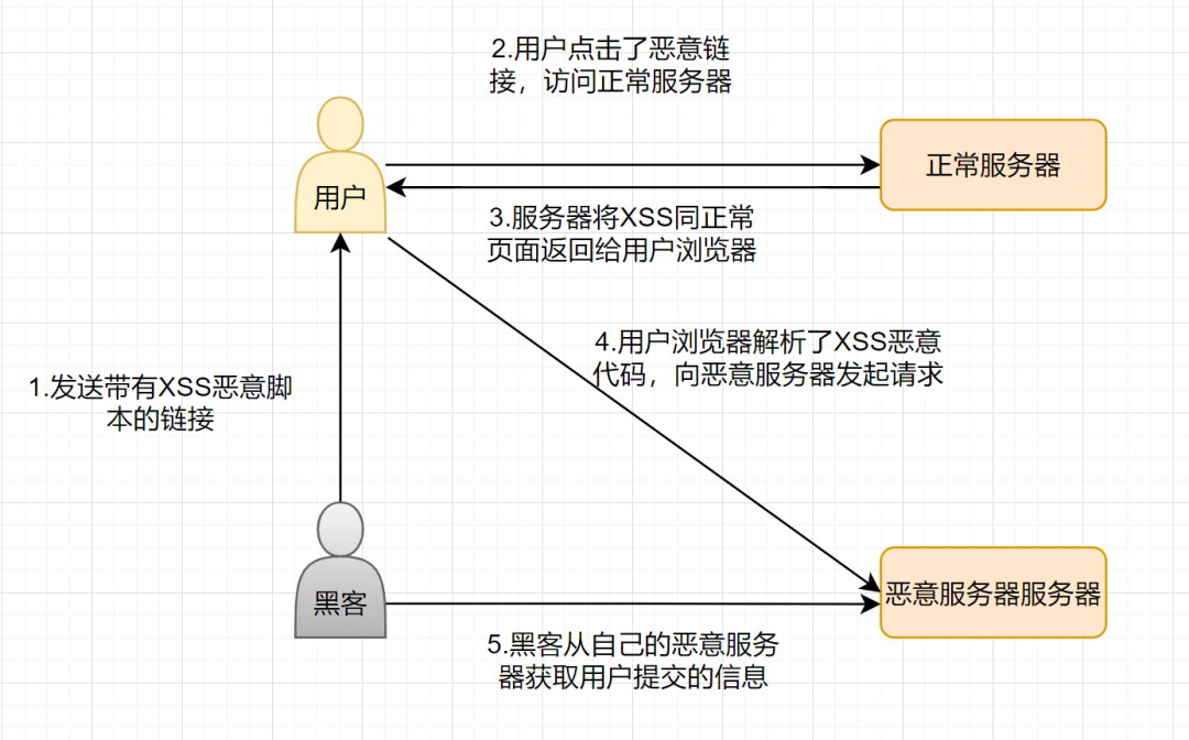 梳理50道经典计算机网络面试题  第16张
