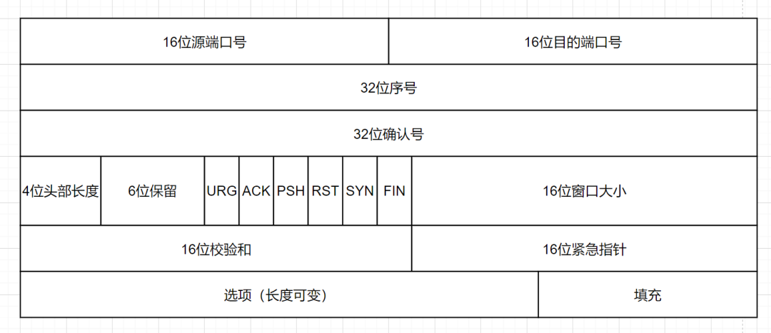 梳理50道经典计算机网络面试题  第43张