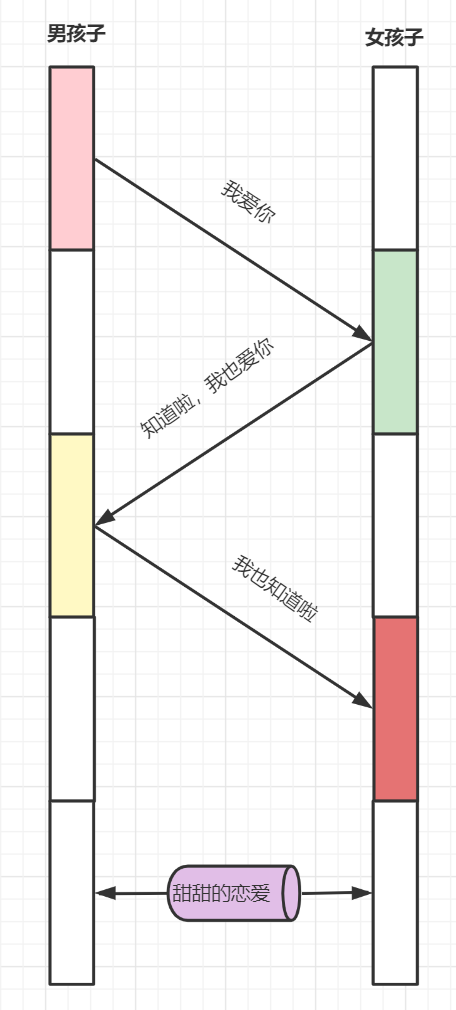 梳理50道经典计算机网络面试题  第26张