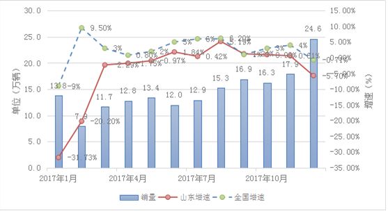 协会发布 | 2017年八省市区域汽车市场状况概览