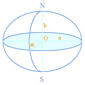 在大地水准面的基础之上,我们可以构建参考椭球体.