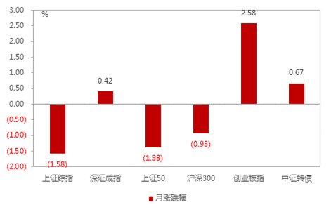 中信保诚基金9月债市策略