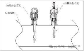 腐蚀在线定点监测技术现状