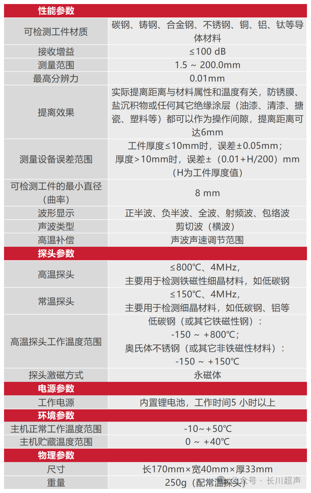 笔式电磁超声测厚仪