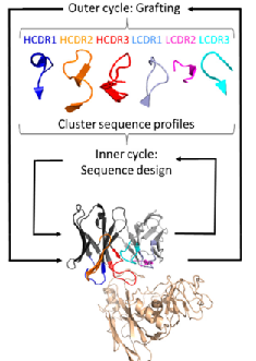 生物医药领域发文难？(CADD、ROSETTA、多组学）一区SCI垫脚石已备好！的图16