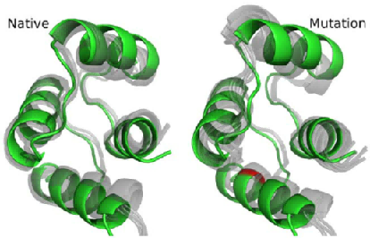 生物医药领域发文难？(CADD、ROSETTA、多组学）一区SCI垫脚石已备好！的图14