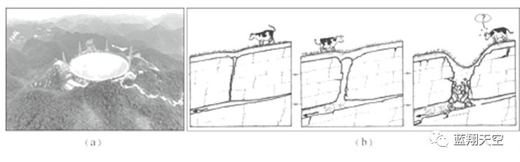 世界地震主要分布地区_喀斯特地貌主要分布在我国哪些地区_喀斯特溶洞分布
