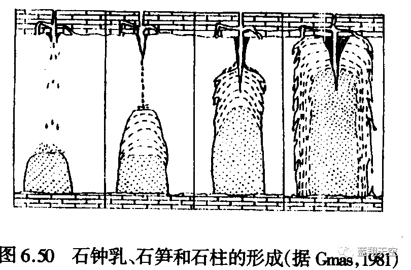 喀斯特地貌主要分布在我国哪些地区_世界地震主要分布地区_喀斯特溶洞分布