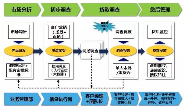 张靓：IPC调查技术和信贷工厂模式融合之探索 综合 第1张