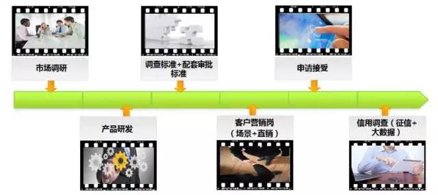 张靓：IPC调查技术和信贷工厂模式融合之探索 综合 第2张