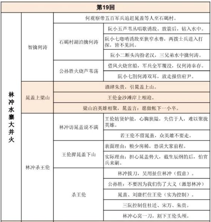 公孙胜思维导图图片