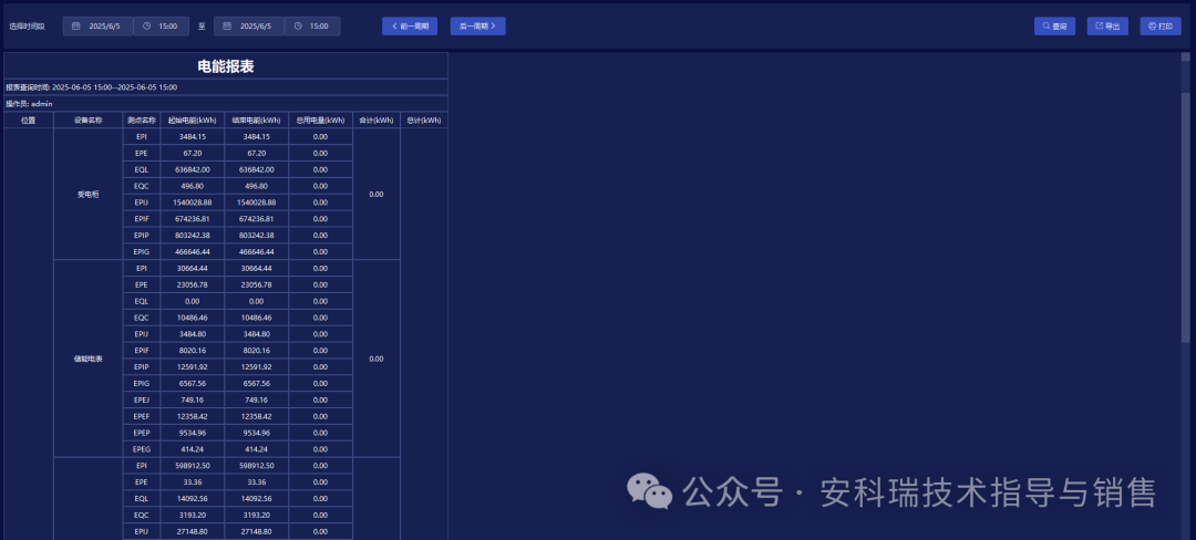 安科瑞ATU系列电力监控系统自动化、无人值守