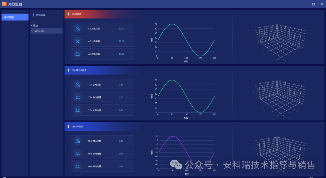 安科瑞ATU系列电力监控系统自动化、无人值守