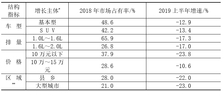 经济发展阶段增长理论_过去五年经济保持增长_中国经济增长趋势图