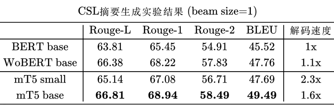 那個屠榜的T5模型，現在可以在中文上玩玩了