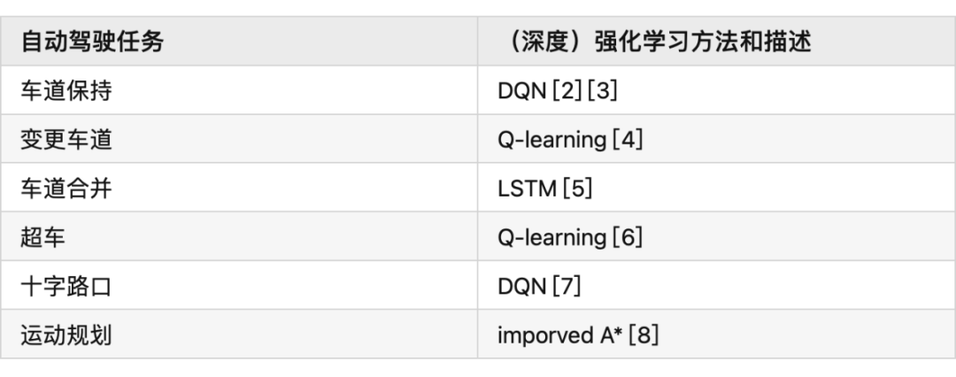 自动驾驶前沿综述：基于深度强化学习的自动驾驶算法的图11