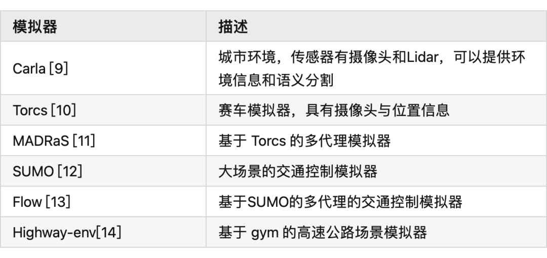 自动驾驶前沿综述：基于深度强化学习的自动驾驶算法的图13