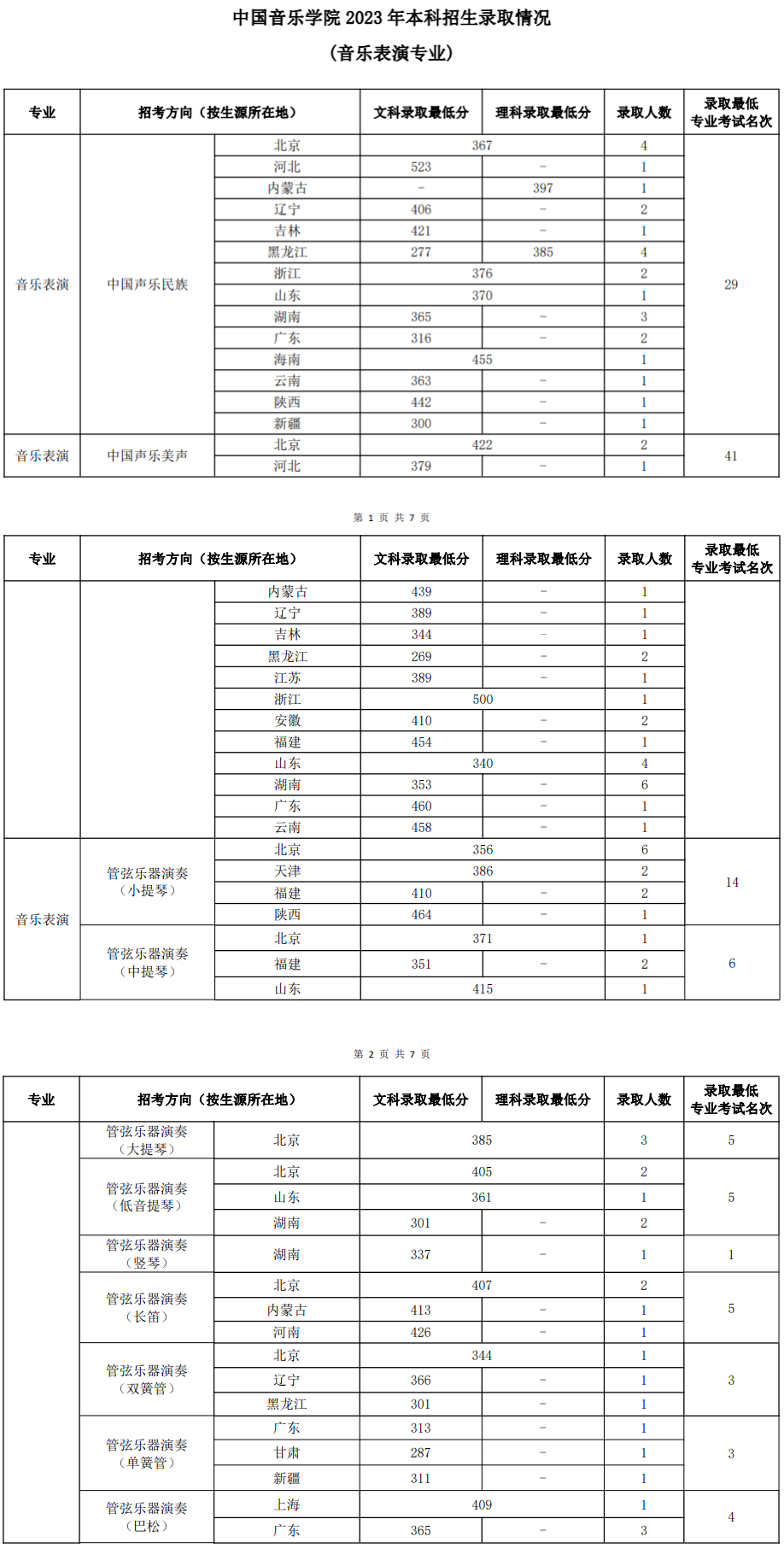 2023年成都藝術學校錄取分數線_成都藝體學校分數線_成都藝術高中錄取分數線