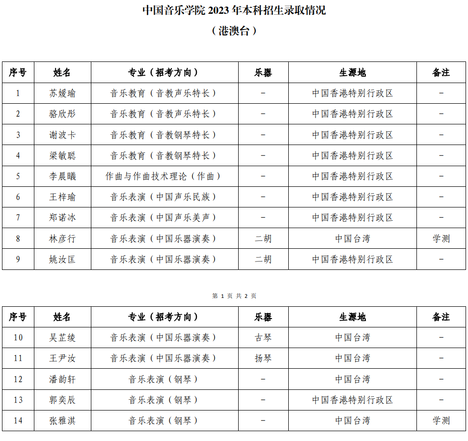 2023年成都藝術學校錄取分數線_成都藝體學校分數線_成都藝術高中錄取分數線