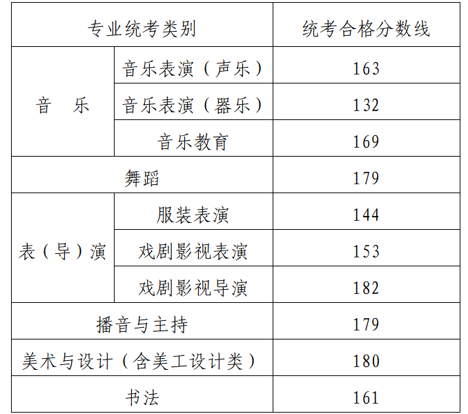 内蒙古分数线2024年高考分数线_二一年内蒙高考分数线_2022年内蒙古高考分数线