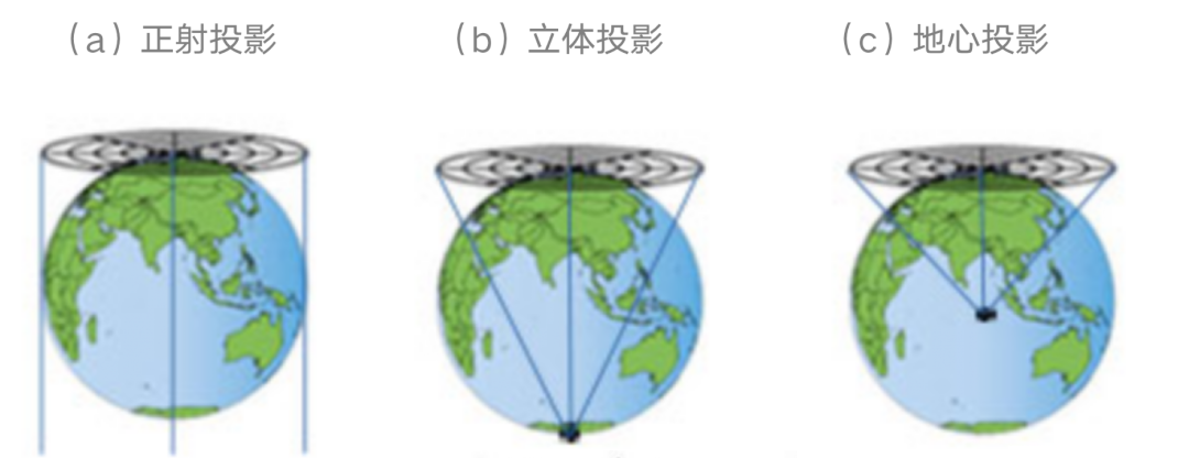 图片[17]-地理信息系统教程-元地理信息科学