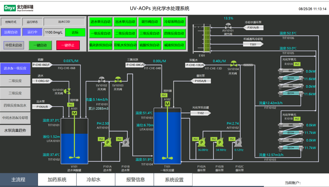 安力斯携光芬顿/光氧化工业废水处理系统参展2026中国国际化工展览会