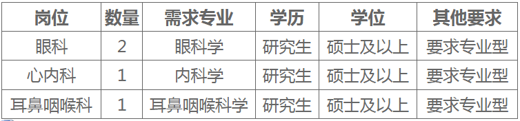 招聘58同城找工作_招聘网站哪个好招人_招聘