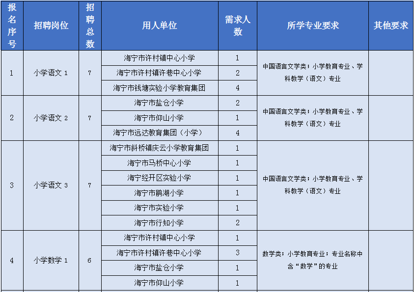 鬼蟹MMO新做更像魔獸而非FF14：角色綁訂單個職業