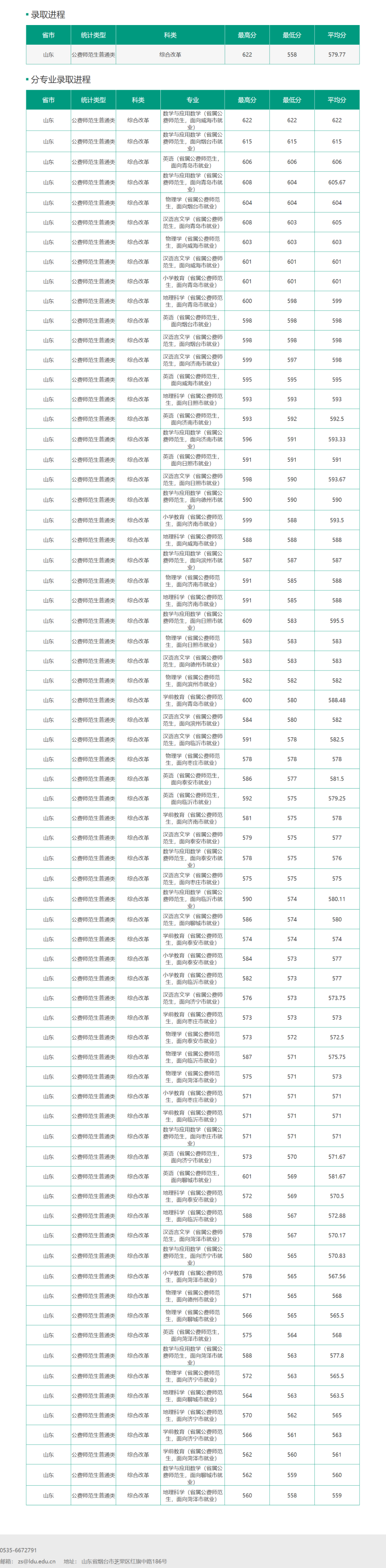 2024年青島大學錄取分數線及要求_青島大學錄取規則_2020年青島大學多少分