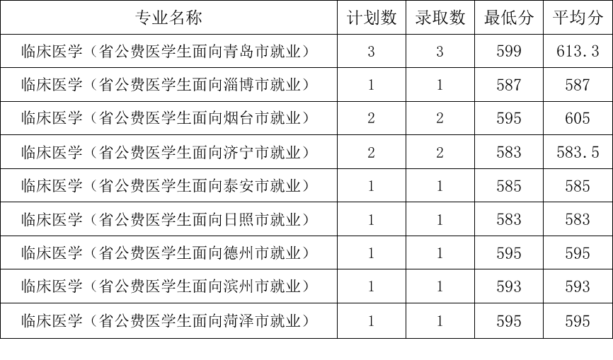 2024年青島大學錄取分數線及要求_青島大學錄取規則_2020年青島大學多少分