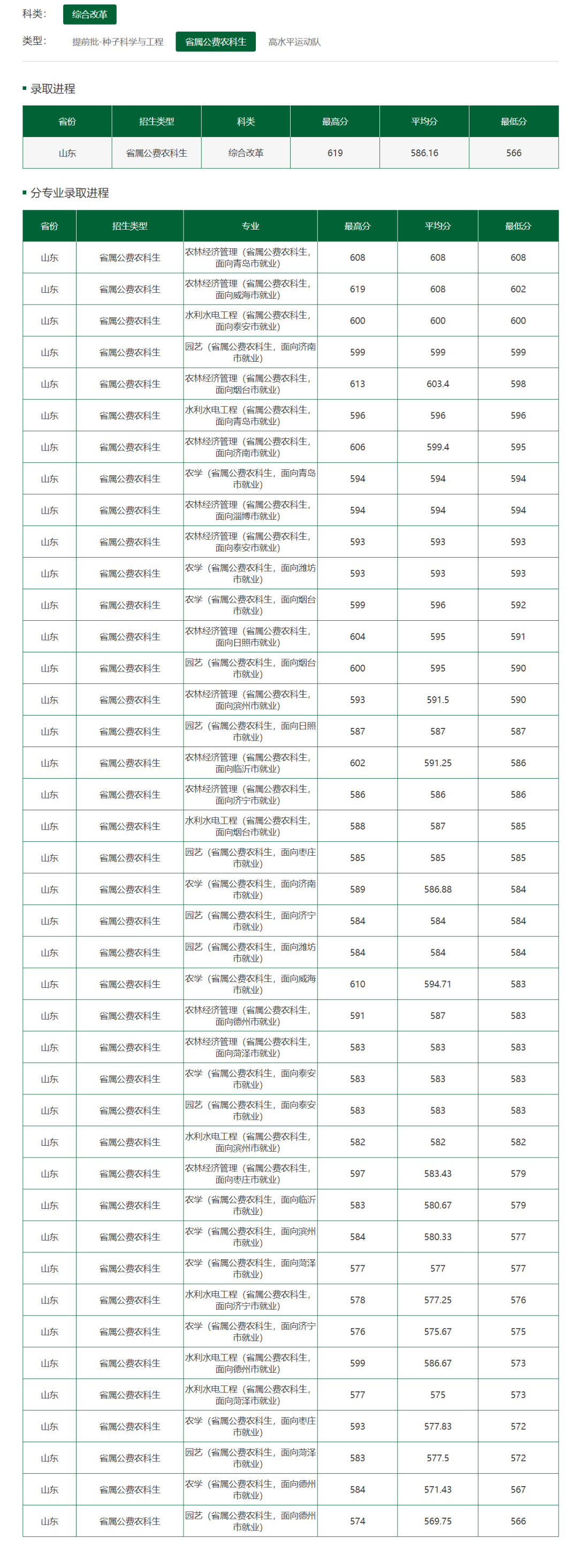 青島大學錄取規則_2020年青島大學多少分_2024年青島大學錄取分數線及要求