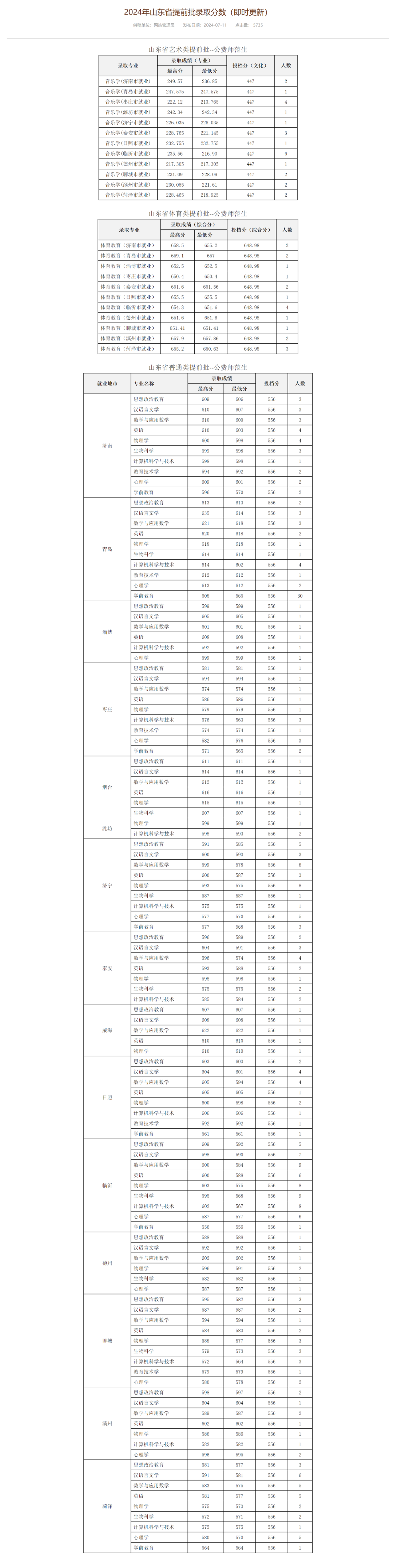 2020年青島大學多少分_2024年青島大學錄取分數線及要求_青島大學錄取規則