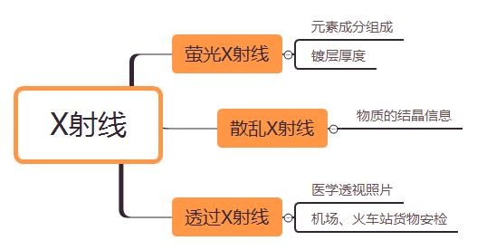 淺談膜厚測試與金屬元素分析