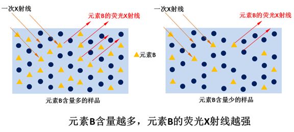 淺談膜厚測試與金屬元素分析