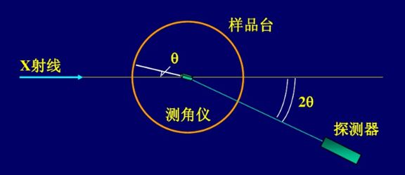 淺談膜厚測試與金屬元素分析