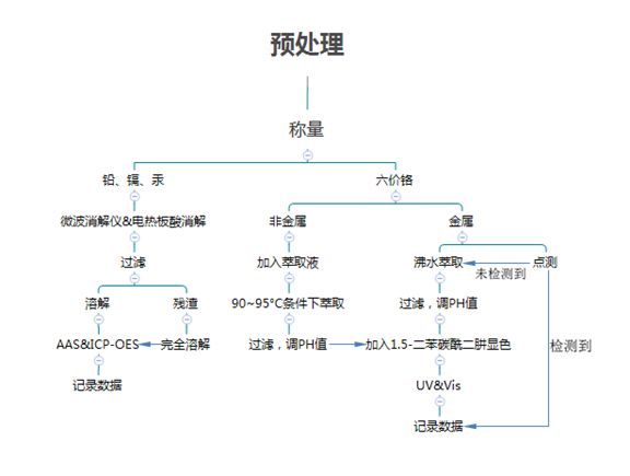 淺談膜厚測試與金屬元素分析
