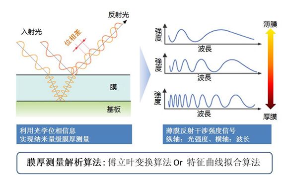 淺談膜厚測試與金屬元素分析