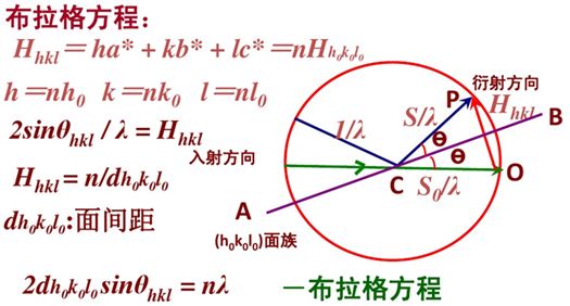 淺談膜厚測試與金屬元素分析