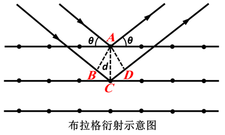 淺談膜厚測試與金屬元素分析