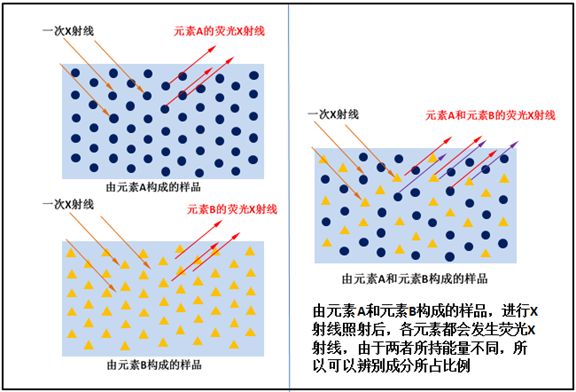 淺談膜厚測試與金屬元素分析
