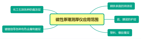 淺談膜厚測試與金屬元素分析